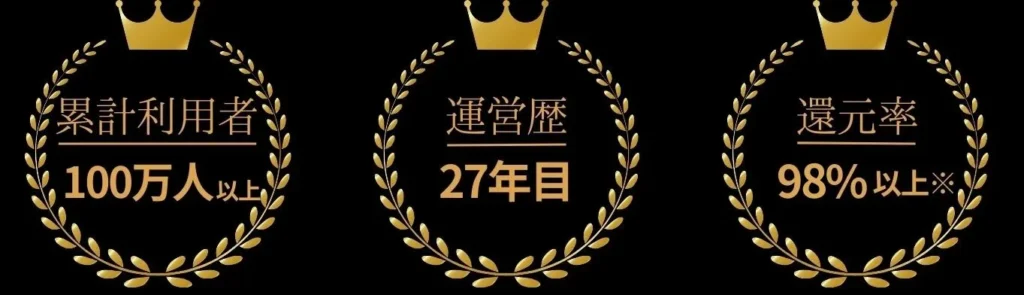 累計利用者100万人以上・運営歴27年目・還元率98%以上