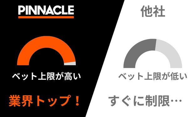 ベット上限
