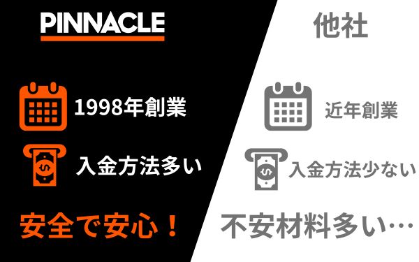 信頼性の高さ